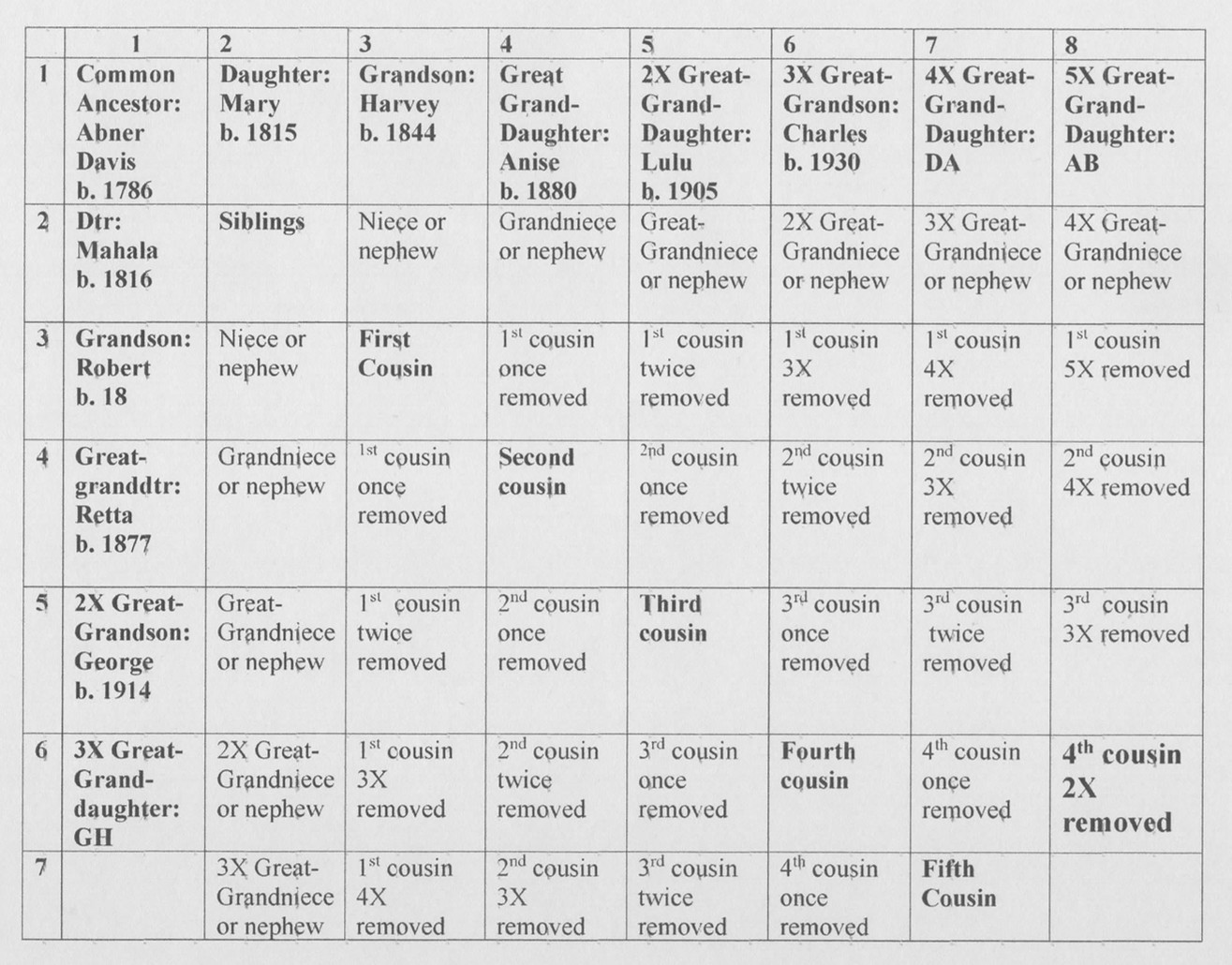 DNA Thrulines puzzle